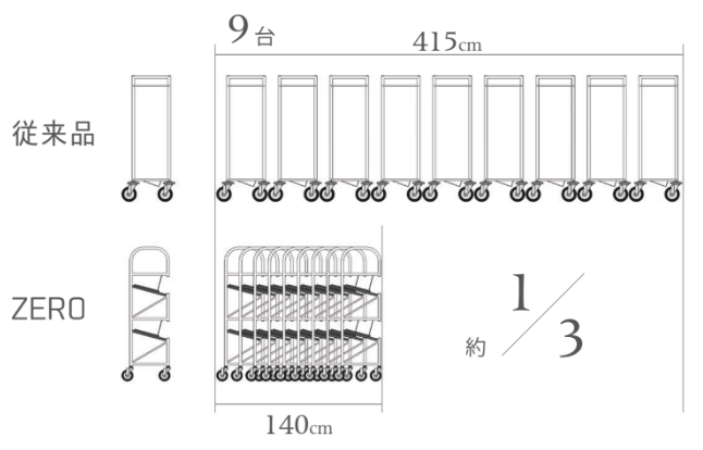 比較画像