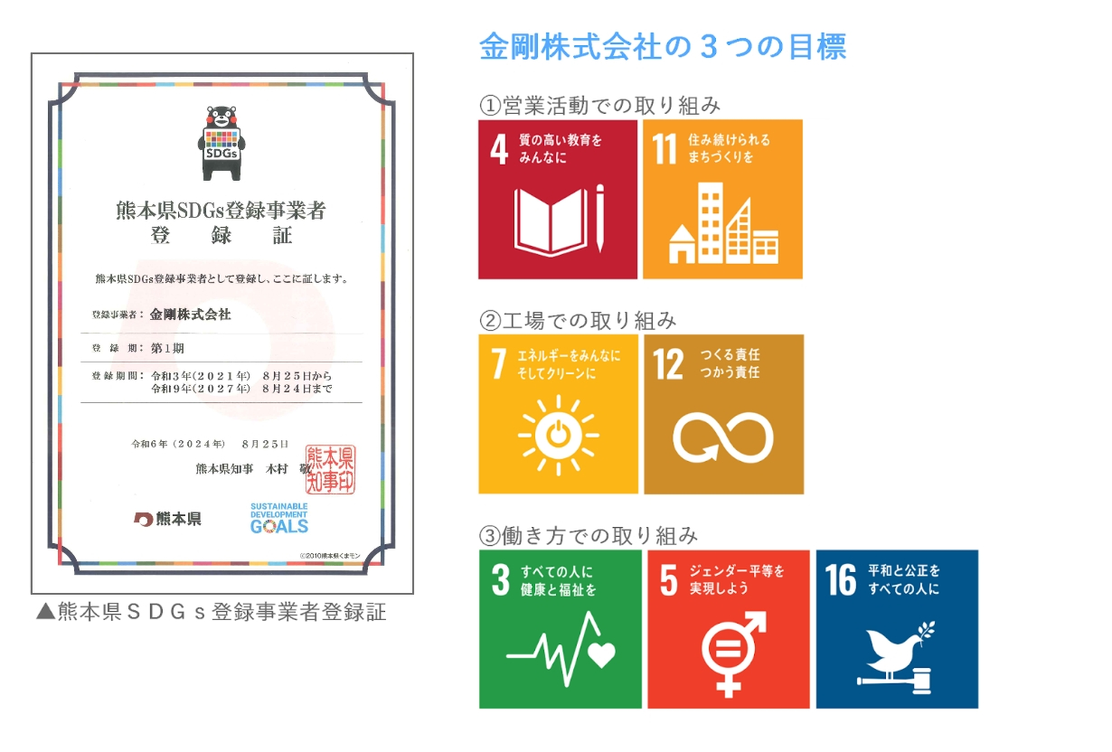 金剛株式会社の３つの目標