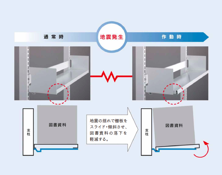 傾斜スライド棚の仕組み