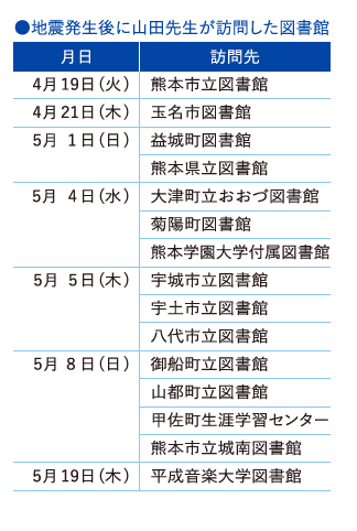 山田先生が訪問した図書館一覧