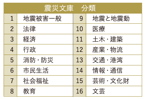 震災文庫の分類