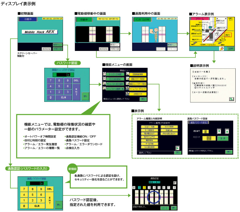 移動棚,電動式,AEX,AEXCJ,AEXU,AEXBH,ディスプレイ表示