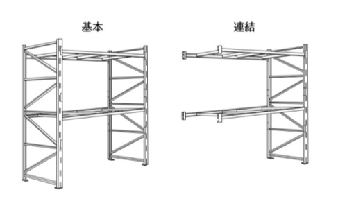 パレットラック,HR,重量物保管,物流倉庫,工場,基本,連結