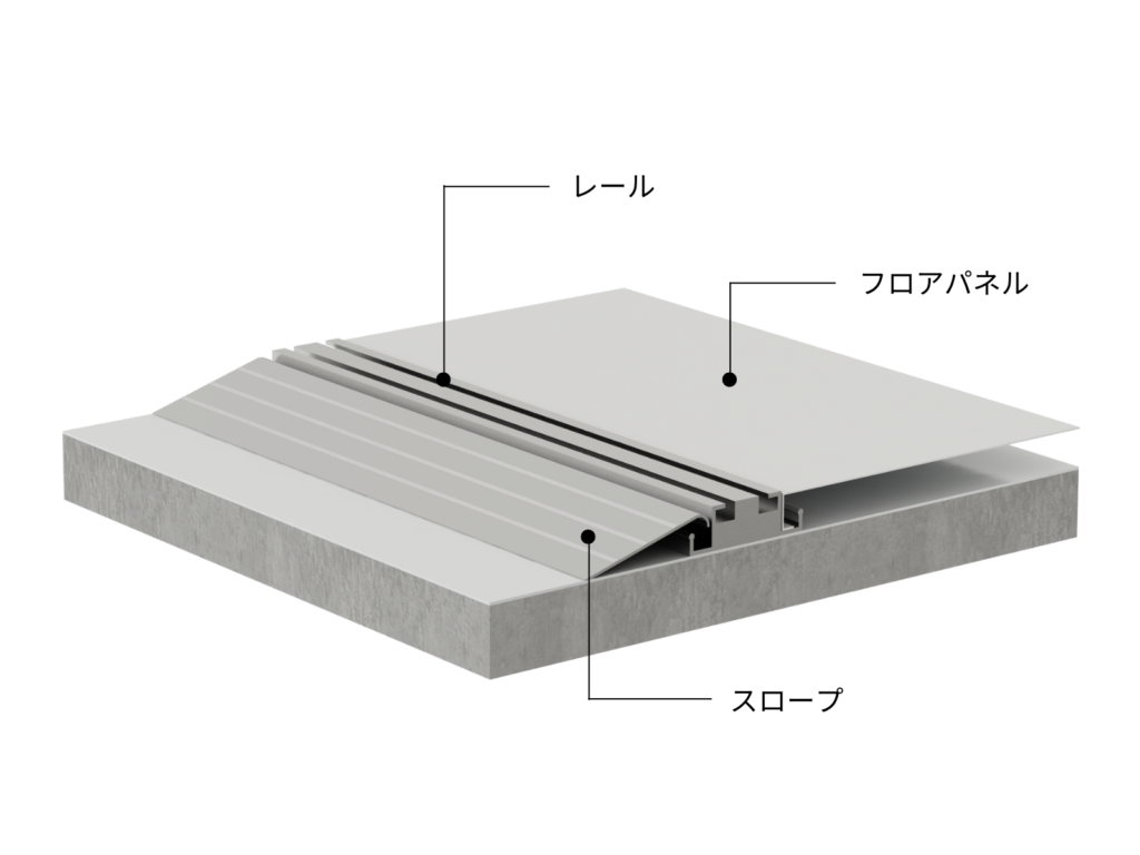 移動棚,アンカーレス,ハンドル式,軽量タイプ,TLZ,Tres Light shelving Z,フロアユニット,レール,フロアパネル,スロープ