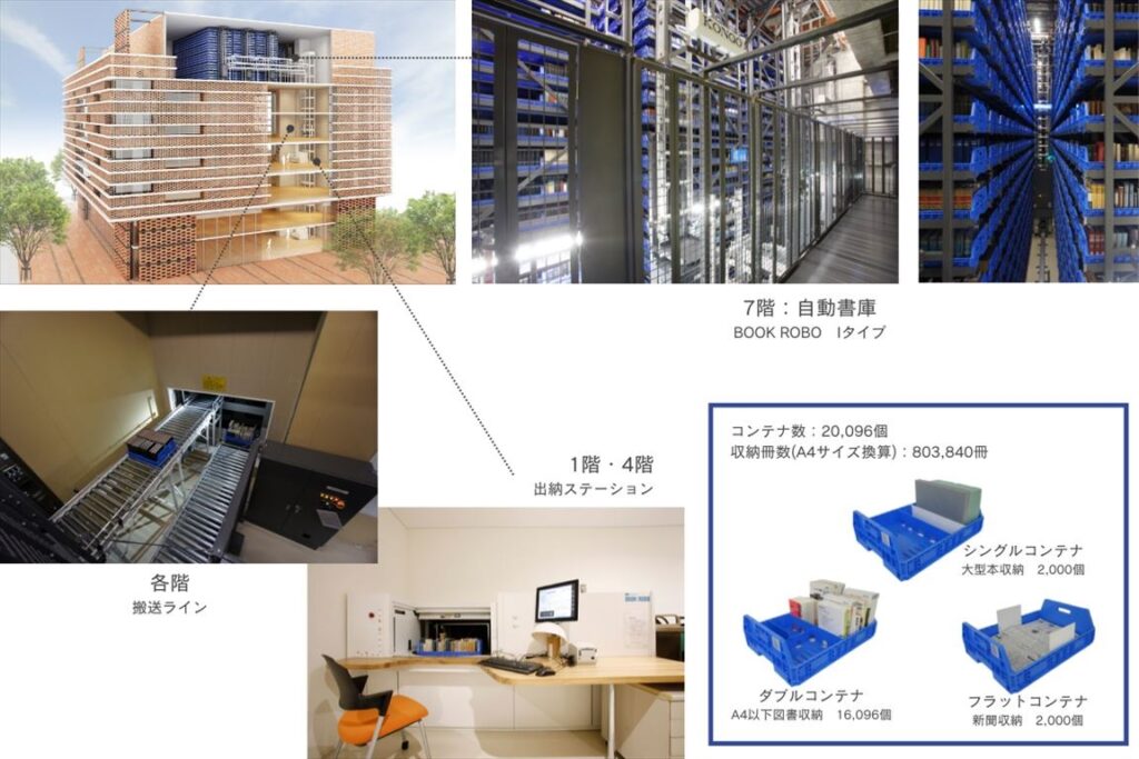 西南学院大学図書館,自動書庫BOOKROBO