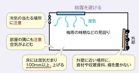 文化財害虫・カビを寄せ付けない清掃とクリーニング