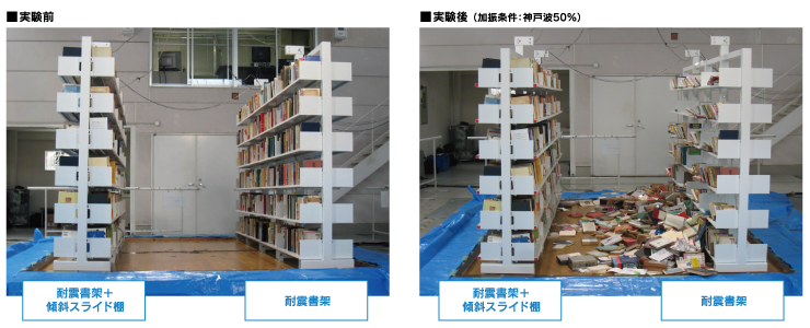 図書館の地震対策, 傾斜スライド棚　加振実験