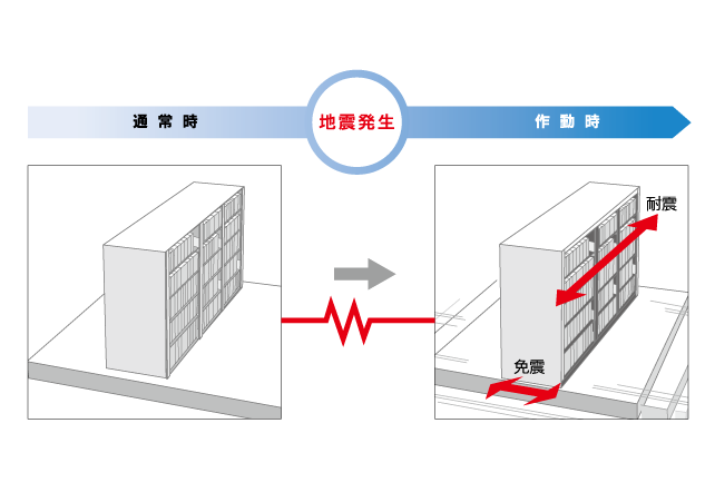 免震書架, 作動説明