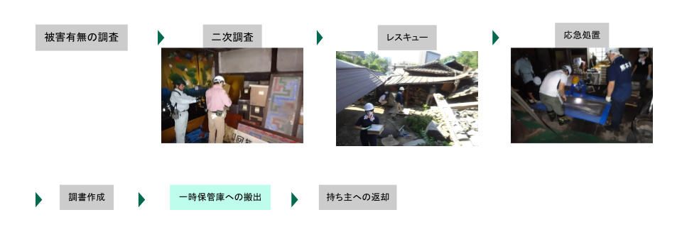 文化財レスキュー活動内容