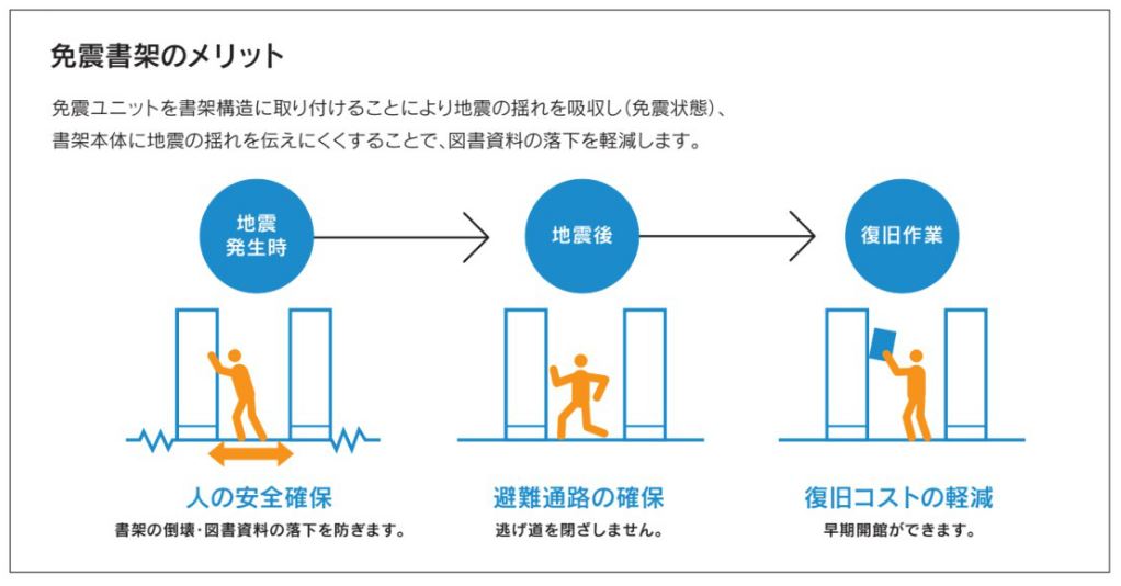 免震書架のメリット