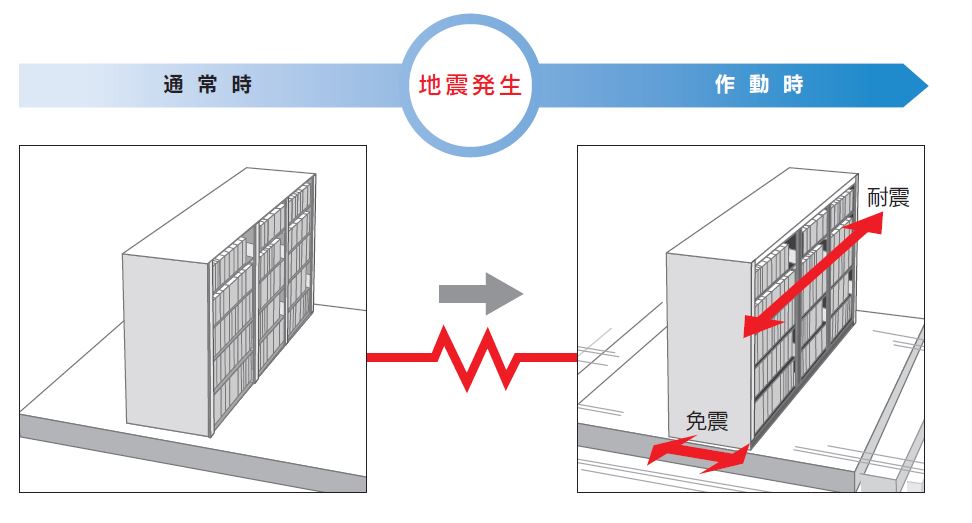 免震書架機構