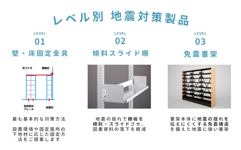 レベル別地震対策製品, 壁・床固定金具, 傾斜スライド棚, 免震書架