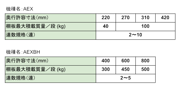 移動棚,電動式,AEX,AEXCJ,AEXU,AEXBH,仕様表