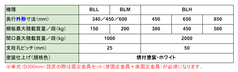 スチール棚,物品棚,BL, 中軽量ラック,中量ラック,仕様表