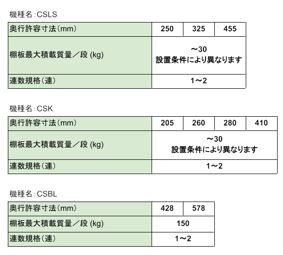 アンカーレス移動棚,手引式,中軽量タイプ,CSLS,CSK,CSBL,仕様表