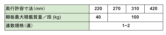 移動棚,手引式,軽量タイプ,KS, KSCJ,KSU,仕様表