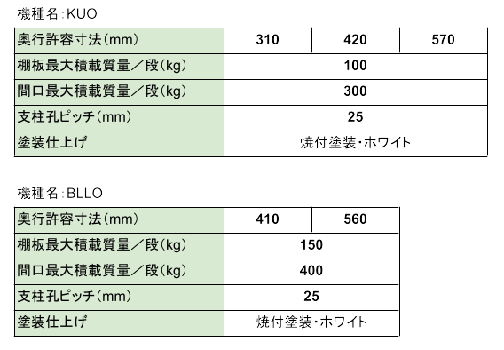 キャスター付棚,オストラック,中軽量タイプ,KUO,BLLO,仕様表