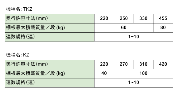 移動棚,丸ハンドル式,軽量タイプ,KZ,KZCJ,KZU,TKZ