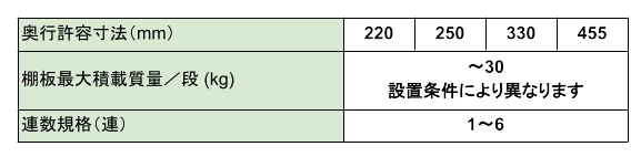 移動棚,アンカーレス,ハンドル式,軽量タイプ,TLZ,Tres Light shelving Z,フロアユニット