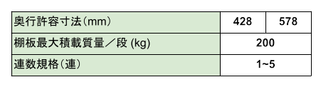 移動棚,丸ハンドル式.中軽量タイプ,ZBLM,仕様表