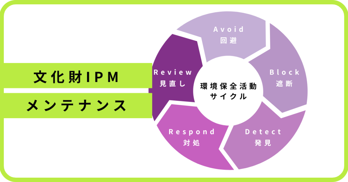 日常管理で文化財を“まもる”「文化財IPMメンテナンス」の進め方の写真(熊本県嘉島町)